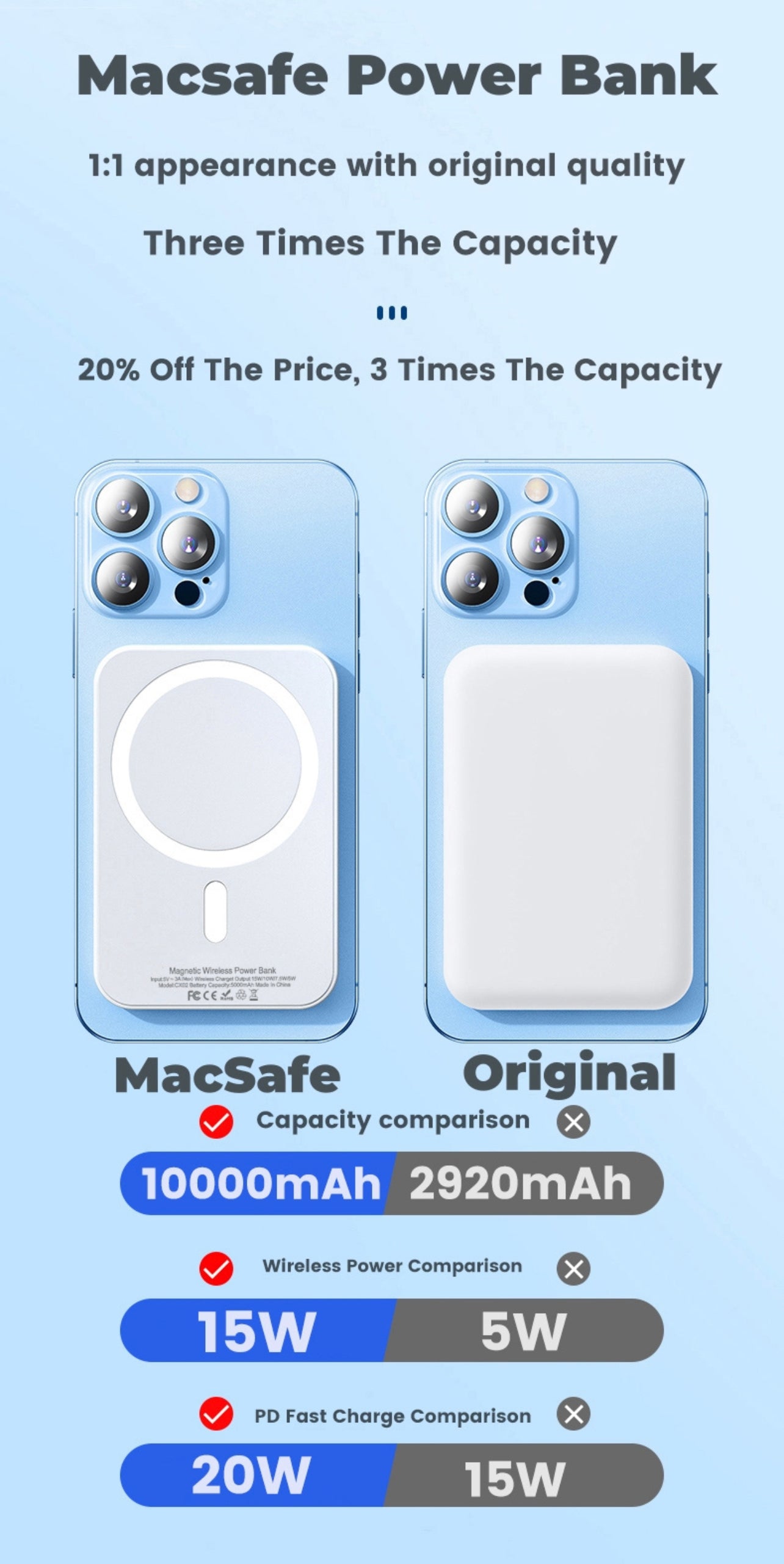 MagSafe Magnetic Power Bank: Buy Now for Precision Charging! MagSafe Magnetic Power Bank: Buy Now for Precision Charging!
